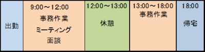 JICA職員　研修担当オフィサーのスケジュール