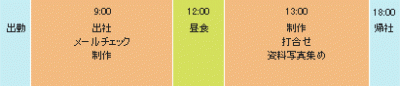 グラフィックデザイナーのスケジュール