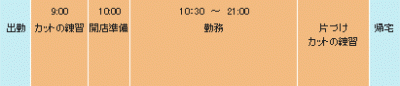 美容師のスケジュール