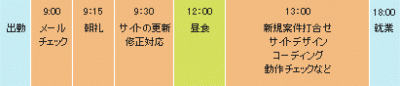 WEBデザイナーのスケジュール