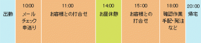 沖縄ワタベウェディング株式会社 比嘉　明日香