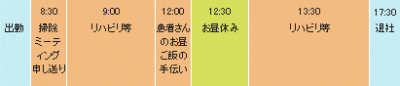 言語聴覚士のスケジュール