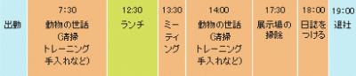 動物飼育員のスケジュール
