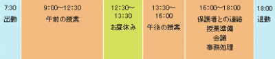 インターナショナルスクール教員のスケジュール