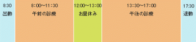 医療事務員のスケジュール