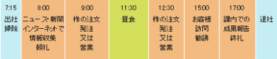 証券マンのスケジュール